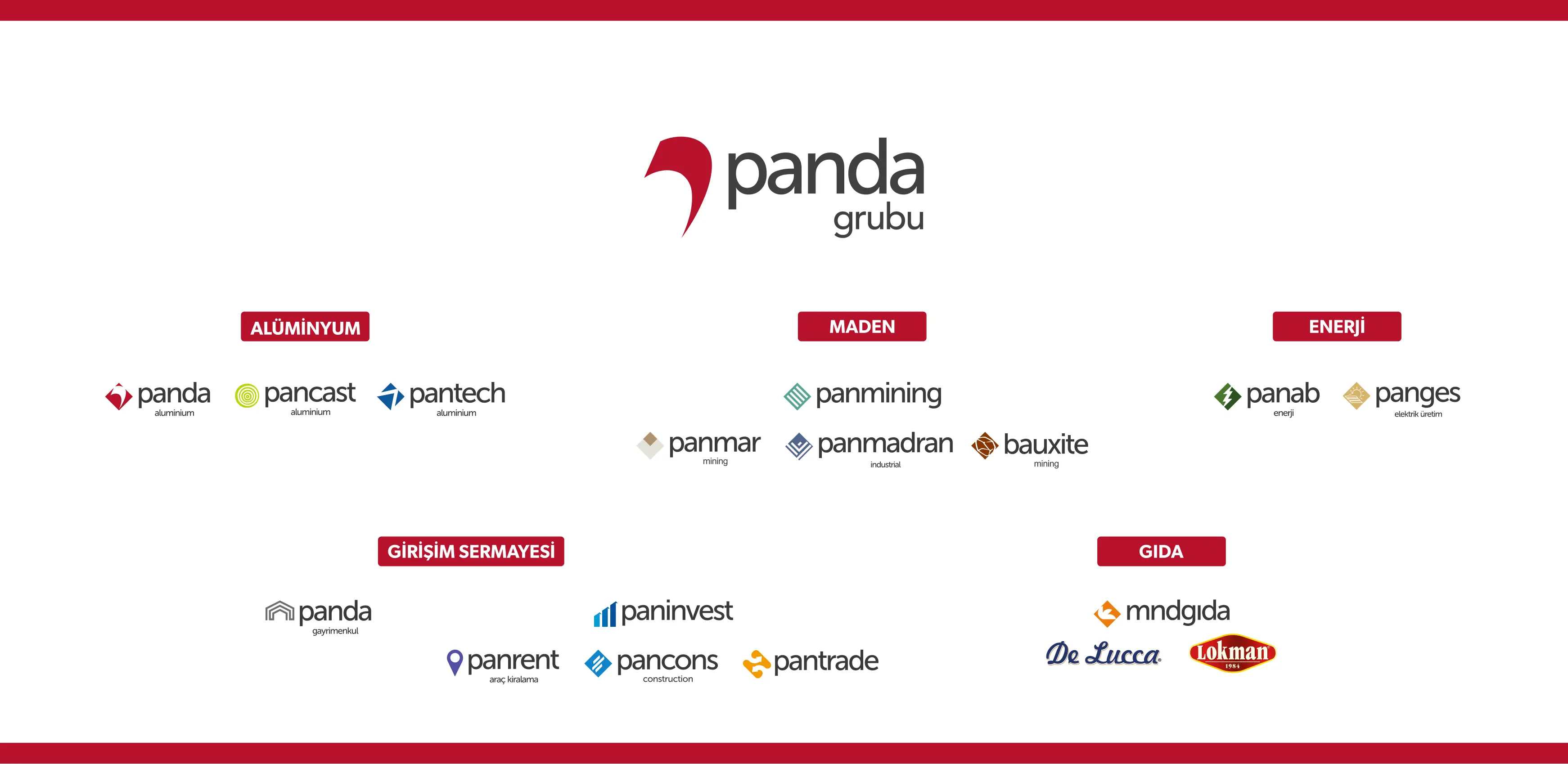 PANDA GRUBU SOY AĞACI 1